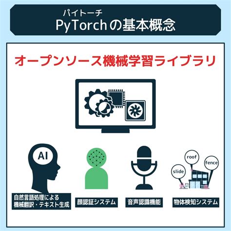 パイトライ|pytorch とは.